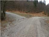 18th hairpin turn of road on Strma Reber - Cerk